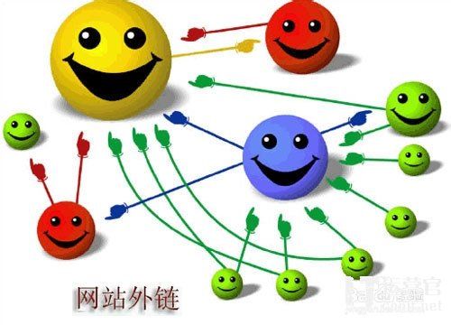 網站外鏈發布技巧 網站外鏈發布技巧